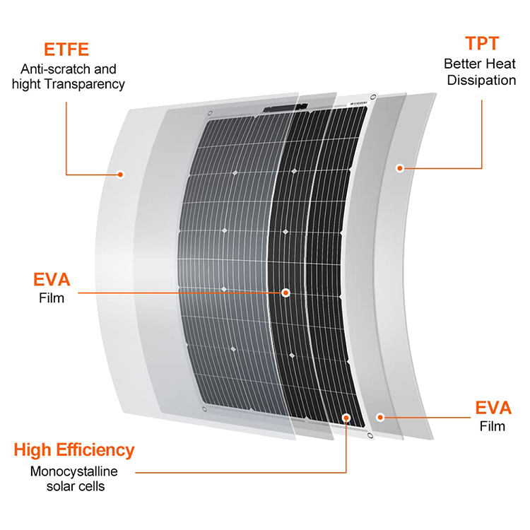 150W Flexible Solar panel 2