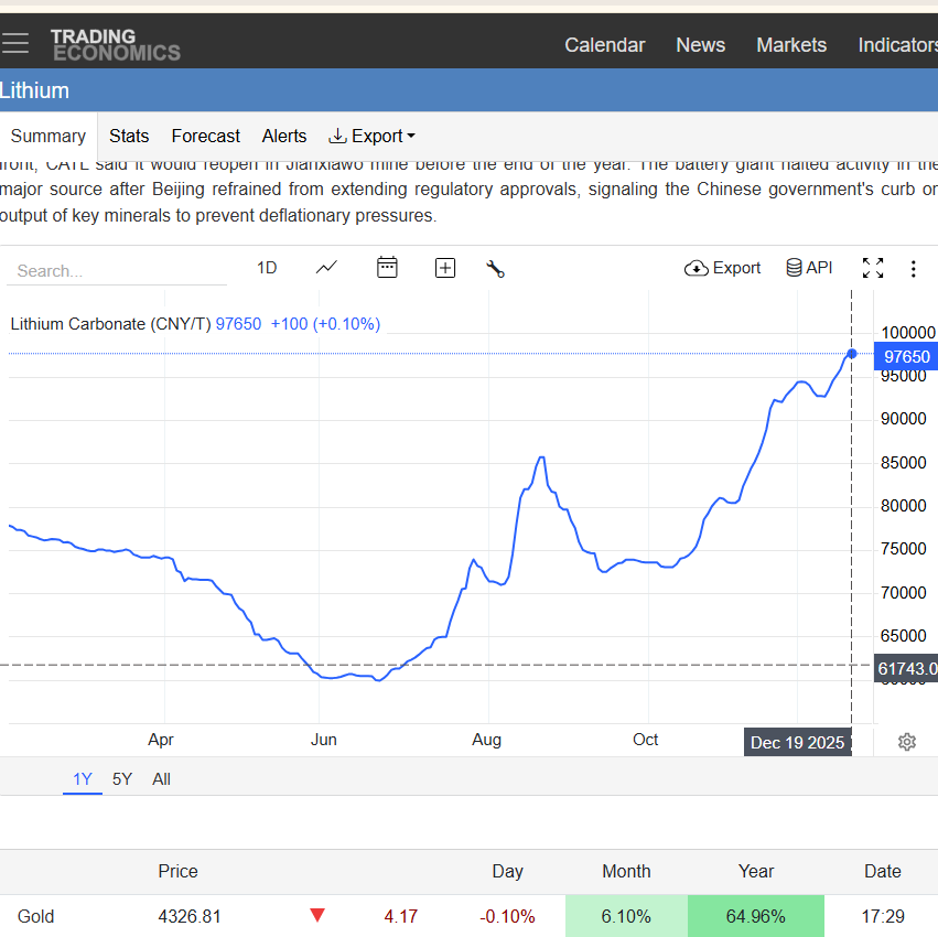 Lithium Battery Price Surge in Q4 2025: Act Now to Secure Favorable Pricing