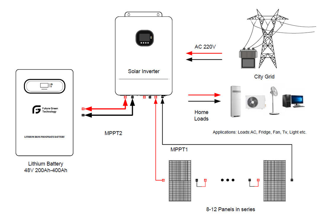 5000W built-in inverter with lithium battery